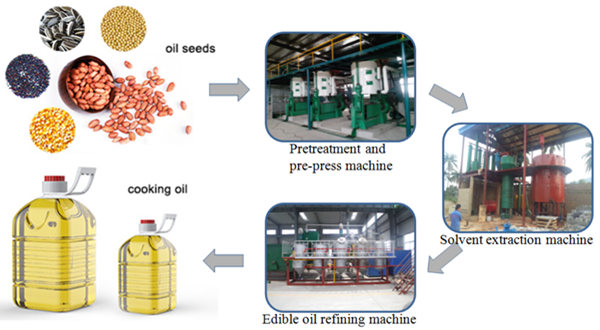 Peanut Oil Extraction Machine