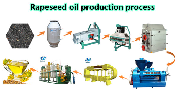 Rapeseed Oil Extraction Machine